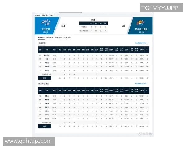 成都篮球队实力出众最新个人能力TOP10榜单揭晓