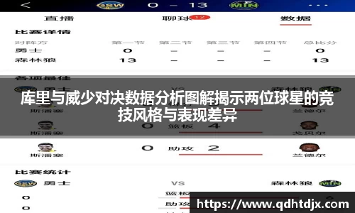 库里与威少对决数据分析图解揭示两位球星的竞技风格与表现差异
